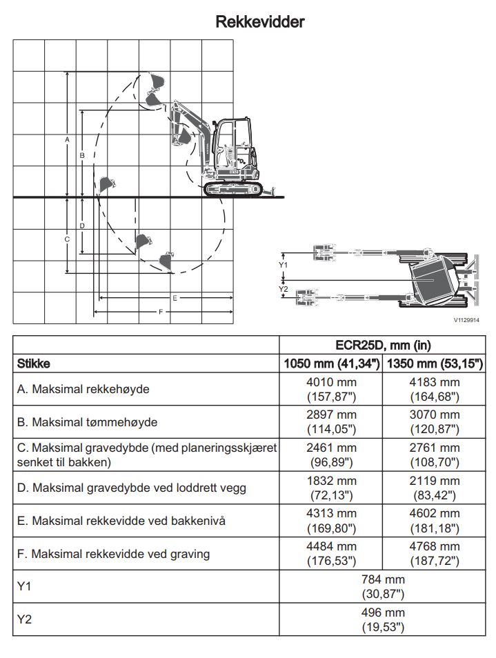 Gravemaskin belter diesel 2,1-3,0 tonn